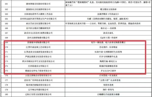 江西7家企業及相關產品入選“中國好禮”，引領軟件開發新篇章