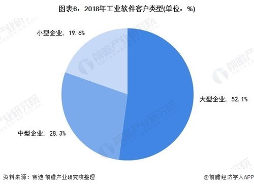 2020年中國工業軟件行業市場現狀及發展趨勢 聚焦江西企業軟件開發
