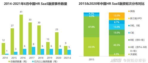中國HR SaaS下沉市場新趨勢 江西企業軟件開發，Workday并非唯一解