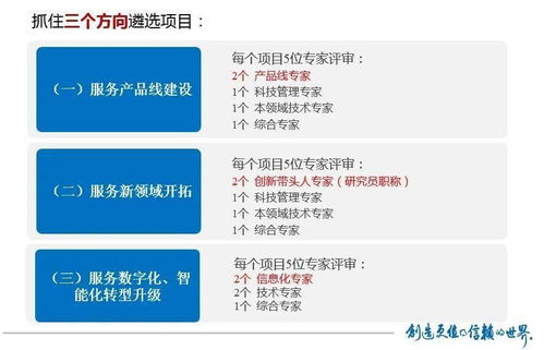 發(fā)揮科技創(chuàng)新驅(qū)動作用，打造高質(zhì)量發(fā)展新引擎——中檢集團(tuán)2021年科技創(chuàng)新大事記與江西企業(yè)軟件開發(fā)實(shí)踐